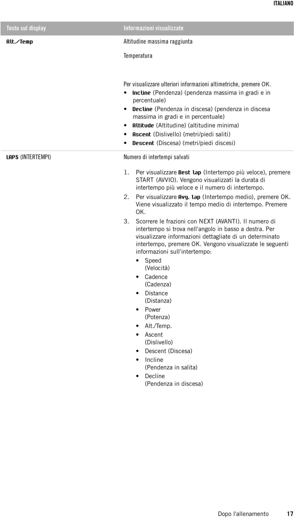 (Dislivello) (metri/piedi saliti) Descent (Discesa) (metri/piedi discesi) LAPS (INTERTEMPI) Numero di intertempi salvati 1. Per visualizzare Best lap (Intertempo più veloce), premere START (AVVIO).