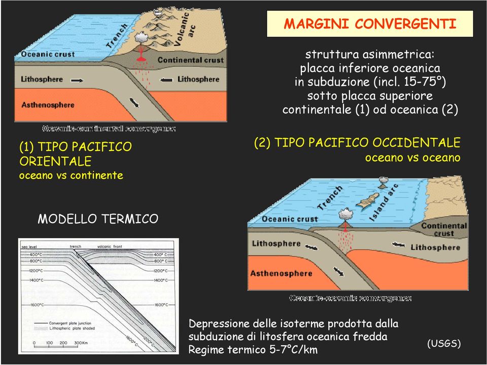 oceano vs continente (2) TIPO PACIFICO OCCIDENTALE oceano vs oceano MODELLO TERMICO