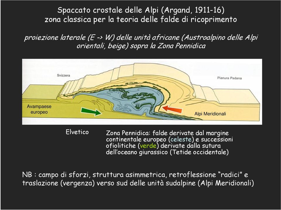 derivate dal margine continentale europeo (celeste) e successioni ofiolitiche (verde) derivate dalla sutura dell oceano giurassico (Tetide