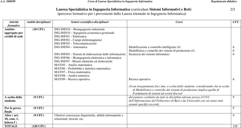 Elettronica ING-INF/02 Campi elettromagnetici ING-INF/0 Telecomunicazioni ING-INF/04 Automatica ING-INF/05 Sistemi di elaborazione delle informazioni ING-INF/0 Bioingegneria elettronica e informatica