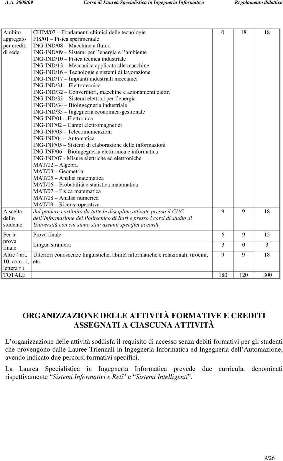 ING-IND/1 Meccanica applicata alle macchine ING-IND/1 Tecnologie e sistemi di lavorazione ING-IND/17 Impianti industriali meccanici ING-IND/1 Elettrotecnica ING-IND/2 Convertitori, macchine e