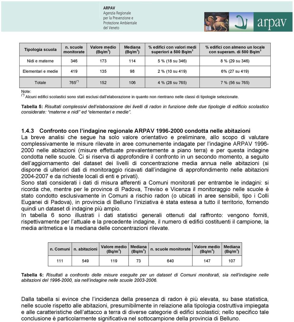 Alcuni edifici scolastici sono stati esclusi dall elaborazione in quanto non rientrano nelle classi di tipologie selezionate.