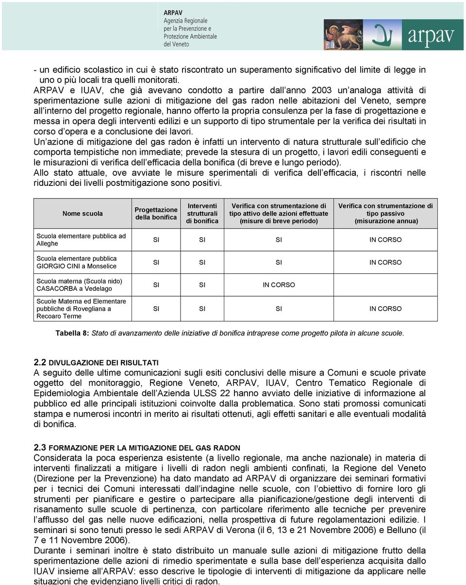 progetto regionale, hanno offerto la propria consulenza per la fase di progettazione e messa in opera degli interventi edilizi e un supporto di tipo strumentale per la verifica dei risultati in corso