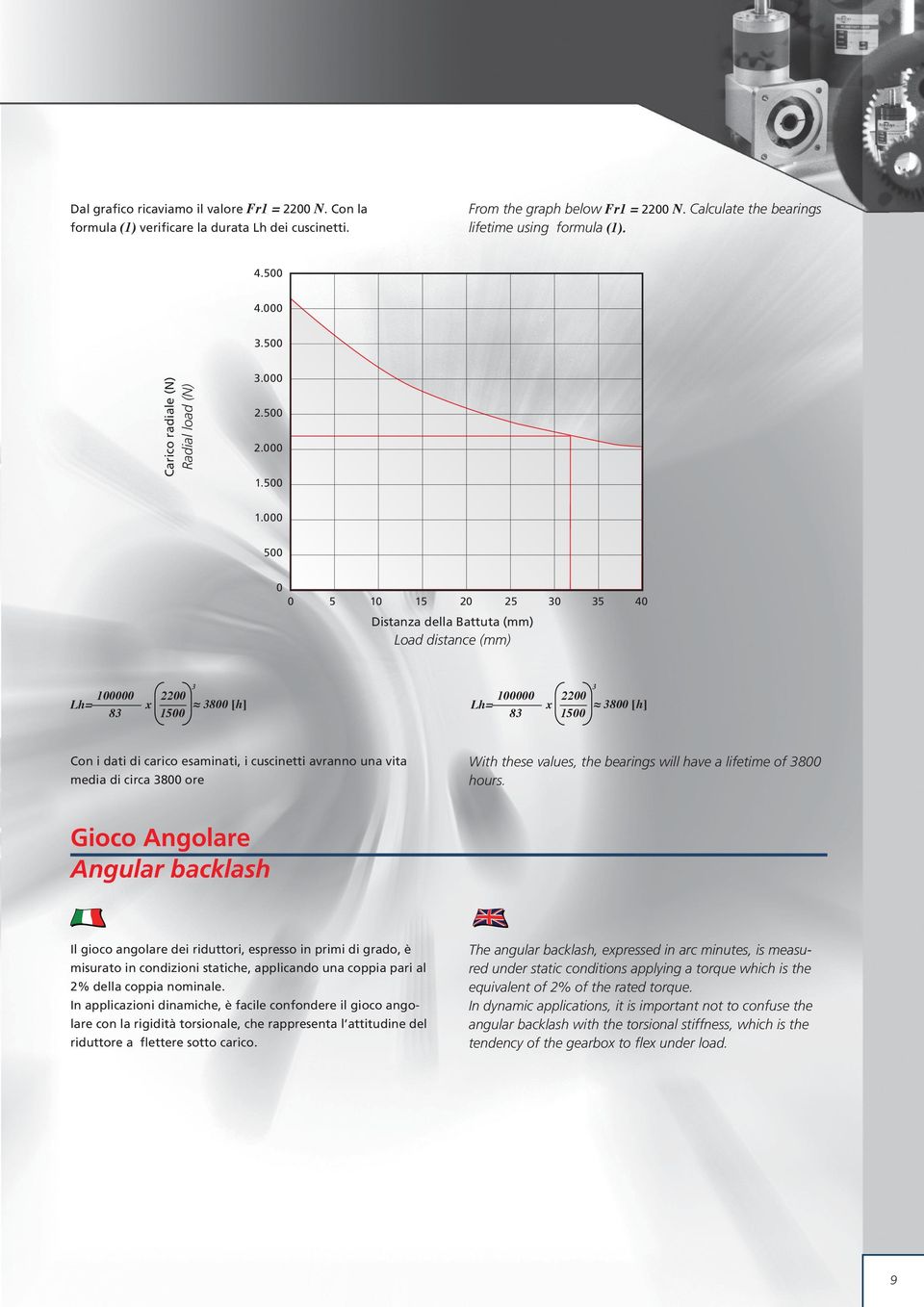 000 500 0 0 5 10 15 20 25 0 5 40 Distanza della Battuta (mm) Load distance (mm) Lh= 100000 8 x 2200 800 [h] 1500 Lh= 100000 8 x 2200 800 [h] 1500 Con i dati di carico esaminati, i cuscinetti avranno