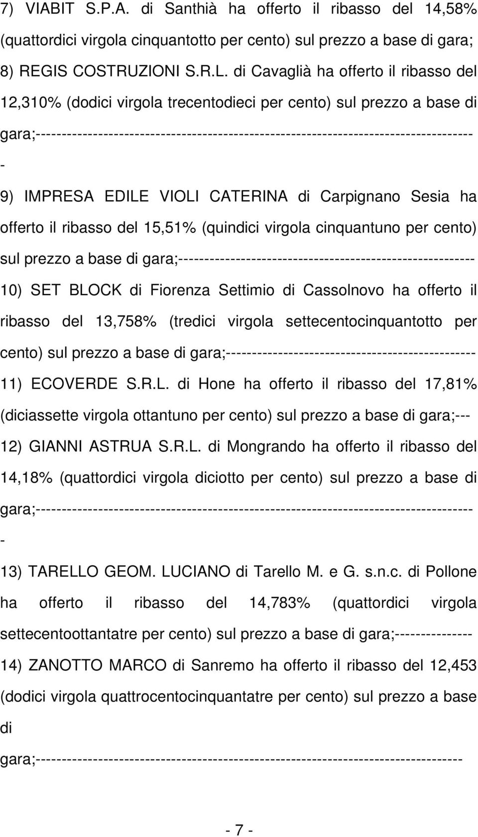 9) IMPRESA EDILE VIOLI CATERINA di Carpignano Sesia ha offerto il ribasso del 15,51% (quindici virgola cinquantuno per cento) sul prezzo a base di