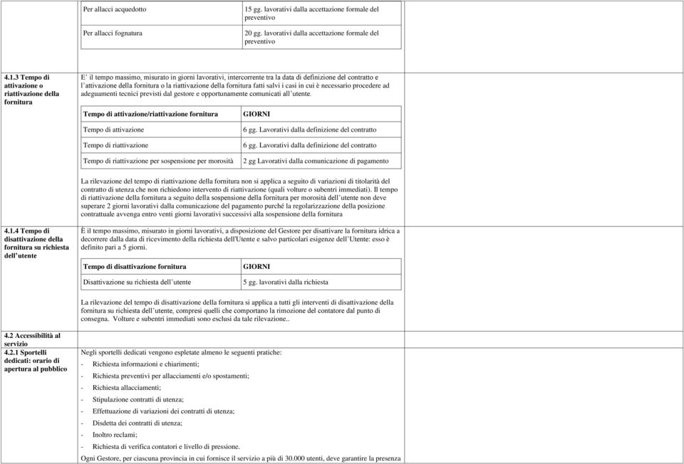 3 Tempo di attivazione o riattivazione della fornitura E il tempo massimo, misurato in giorni lavorativi, intercorrente tra la data di definizione del contratto e l attivazione della fornitura o la