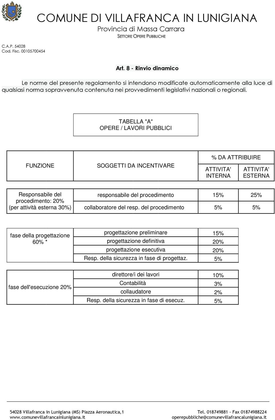 TABELLA "A" OPERE / LAVORI PUBBLICI FUNZIONE SOGGETTI DA INCENTIVARE % DA ATTRIBUIRE ATTIVITA' INTERNA ATTIVITA' ESTERNA Responsabile del responsabile del procedimento 15% 25% procedimento: