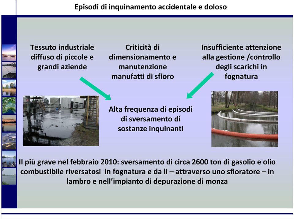 fognatura Alta frequenza di episodi di sversamentodi sostanze inquinanti Il piùgrave nel febbraio 2010: sversamentodi circa