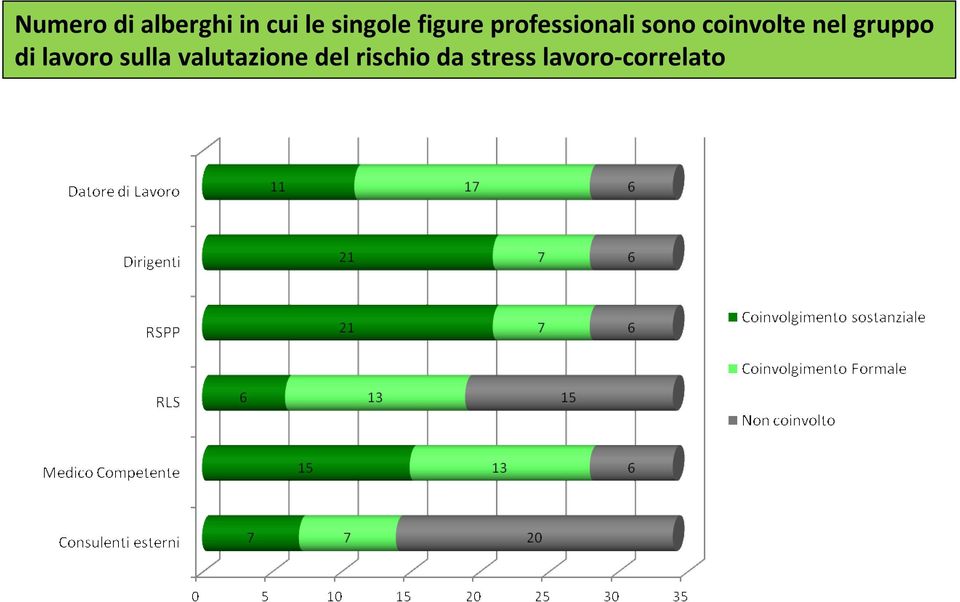 nel gruppo di lavoro sulla