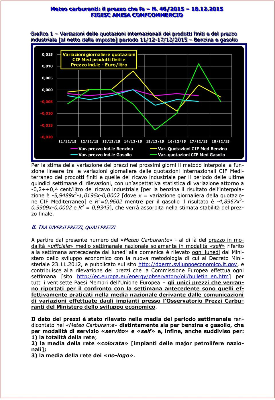giornaliere quotazioni CIF Med prodotti finiti e Prezzo ind.le - Euro/litro 0,005 0,000-0,005-0,010-0,015-0,020 11/12/15 12/12/15 13/12/15 14/12/15 15/12/15 16/12/15 17/12/15 18/12/15 Var. prezzo ind.