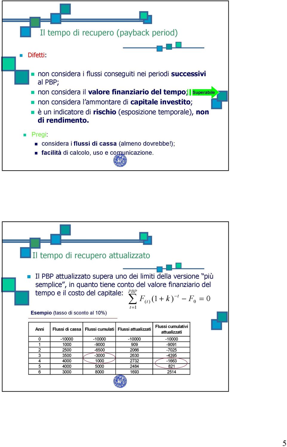 Il tempo di recupero attualizzato Il PBP attualizzato supera uno dei limiti della versione più semplice, in quanto tiene conto del valore finanziario del PBP tempo e il costo del capitale: t F (1 + k