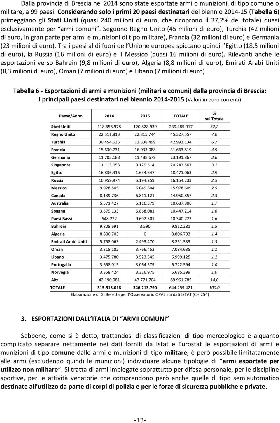 comuni. Seguono Regno Unito (45 milioni di euro), Turchia (42 milioni di euro, in gran parte per armi e munizioni di tipo militare), Francia (32 milioni di euro) e Germania (23 milioni di euro).