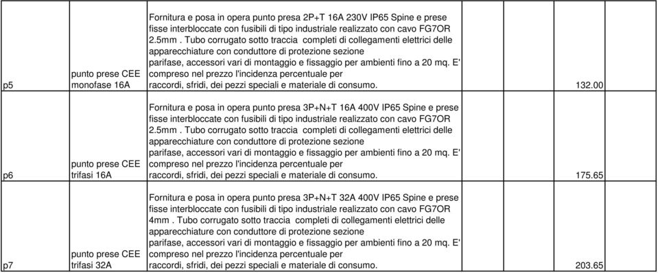 Tubo corrugato sotto traccia completi di collegamenti elettrici delle apparecchiature con conduttore di protezione sezione parifase, accessori vari di montaggio e fissaggio per ambienti fino a 20 mq.