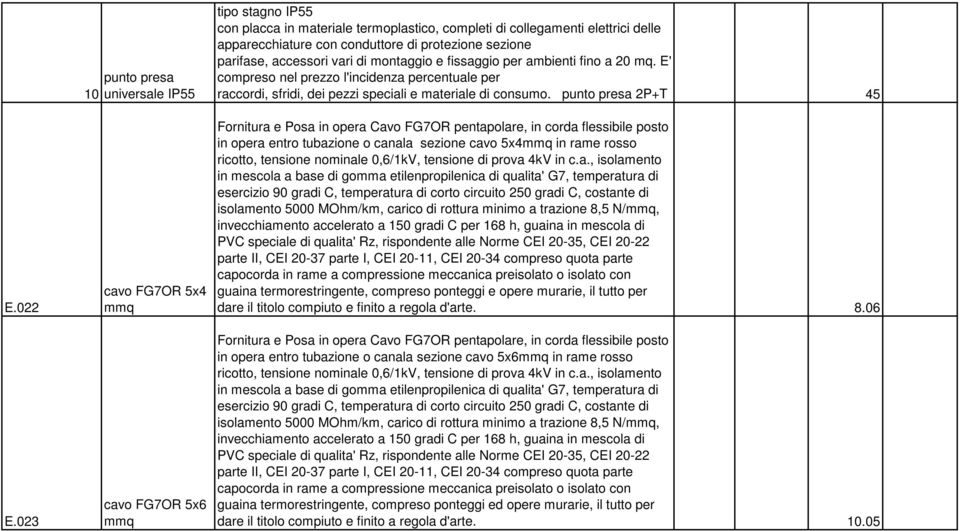 conduttore di protezione sezione parifase, accessori vari di montaggio e fissaggio per ambienti fino a 20 mq.