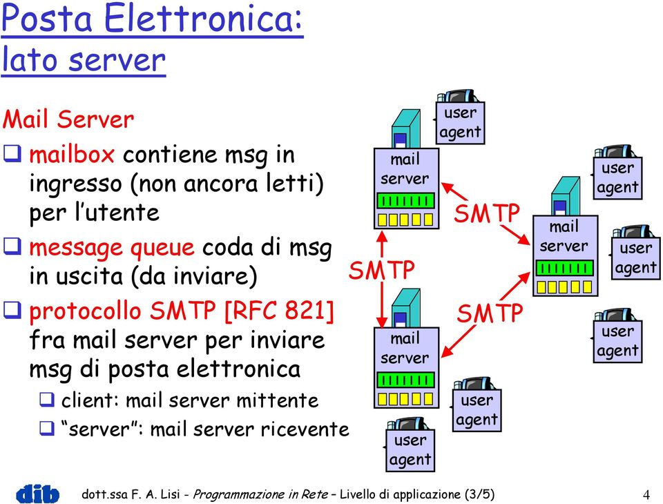 SMTP [RFC 821] fra mail per inviare msg di posta elettronica mail SMTP client: mail