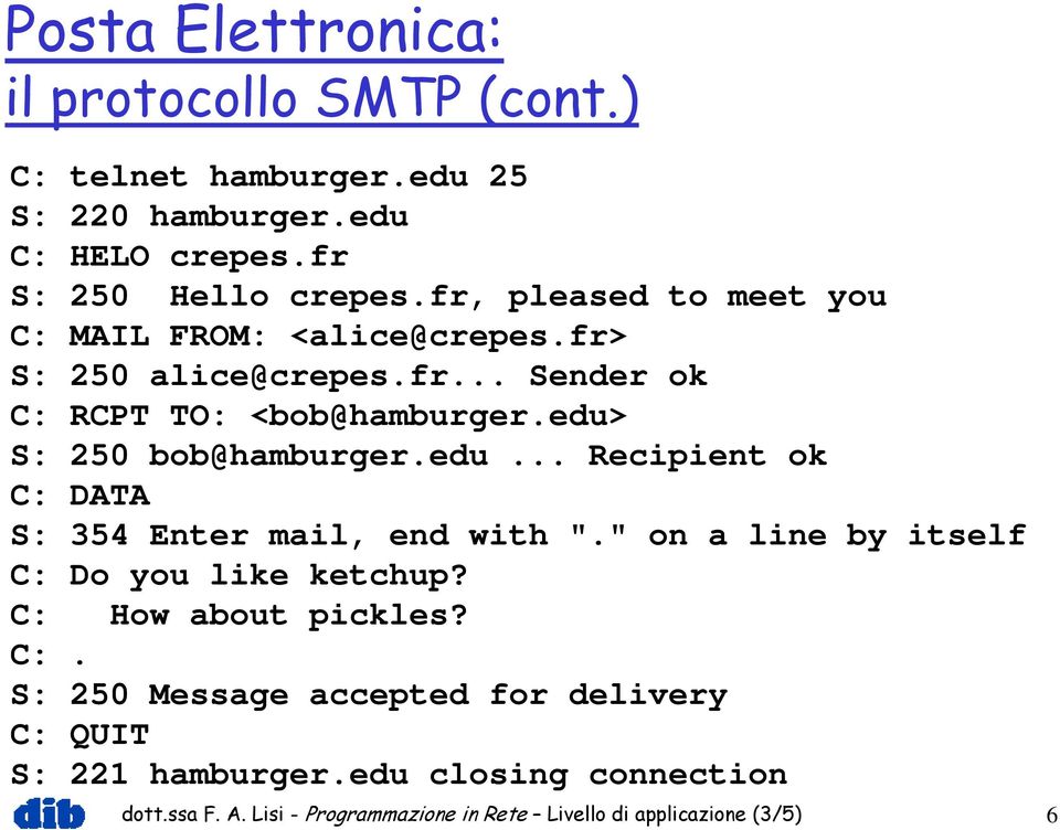 edu> S: 250 bob@hamburger.edu... Recipient ok C: DATA S: 354 Enter mail, end with "." on a line by itself C: Do you like ketchup?