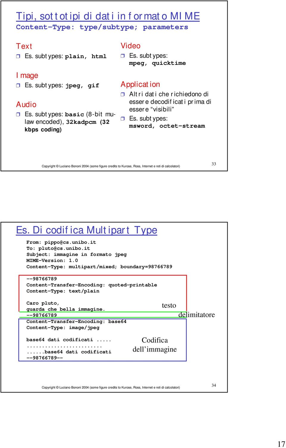 subtypes: msword, octet-stream 33 Es. Di codifica Multipart Type From: pippo@cs.unibo.it To: pluto@cs.unibo.it Subject: immagine in formato jpeg MIME-Version: 1.