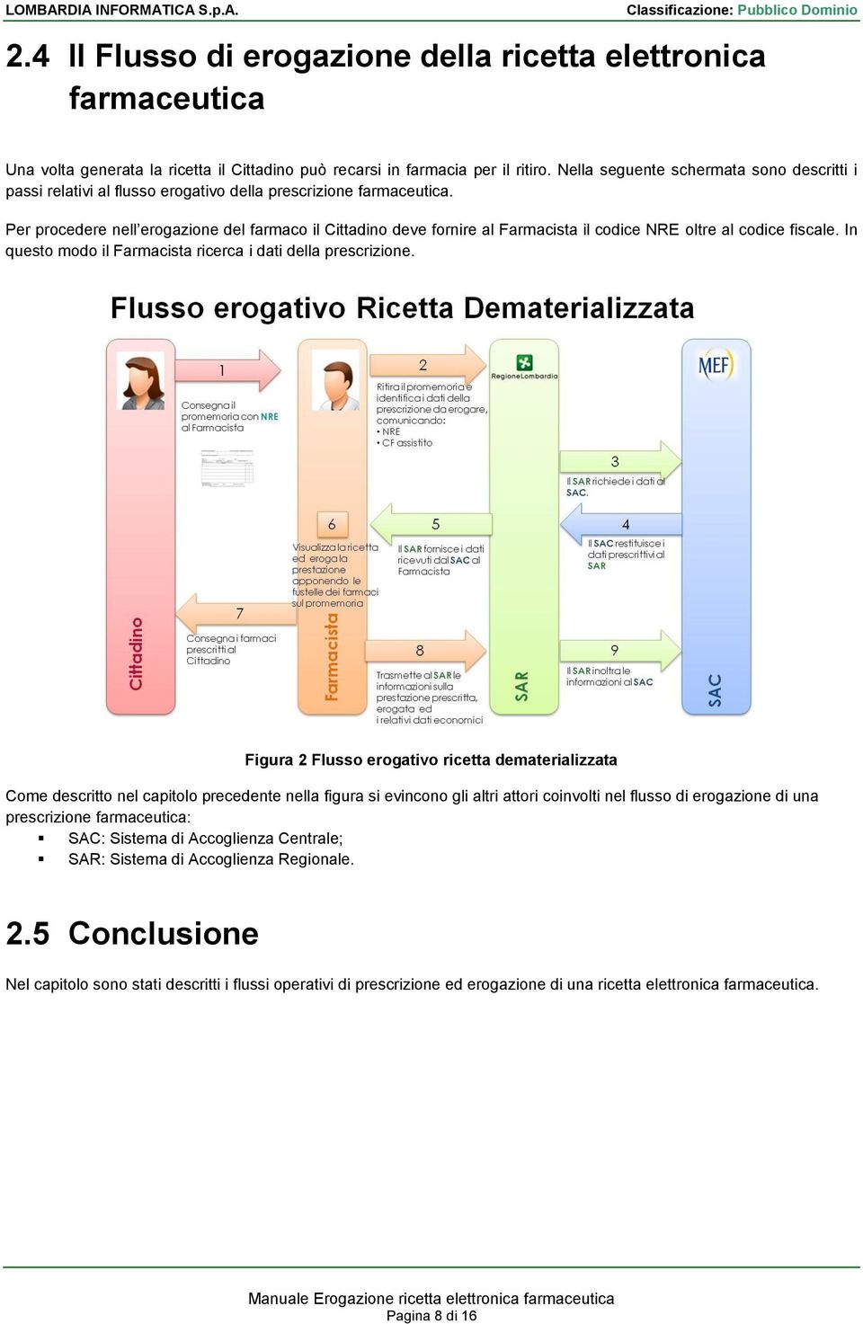 Per procedere nell erogazione del farmaco il Cittadino deve fornire al Farmacista il codice NRE oltre al codice fiscale. In questo modo il Farmacista ricerca i dati della prescrizione.