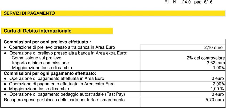 Operazione di prelievo presso altra banca in Area extra Euro: - Commissione sul prelievo 2% del controvalore - Importo minimo commissione 3,62 euro - Maggiorazione