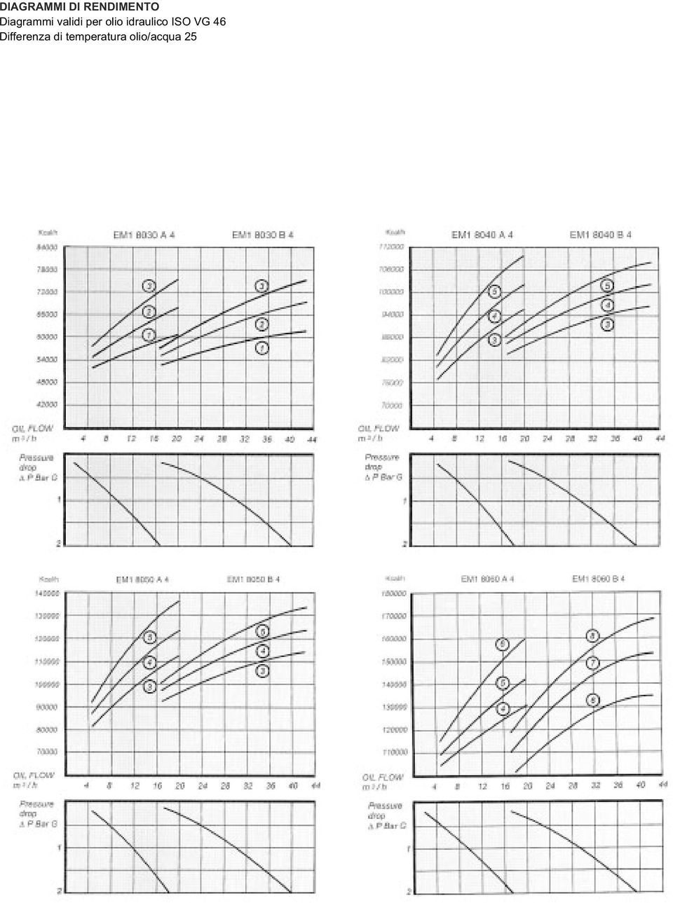 curve occorre moltiplicare le kcal/h che si vogliono dissipare per il coefficiente in tabella.