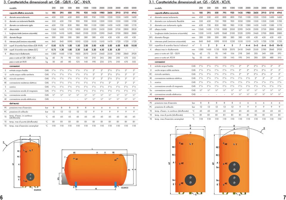 1100 1250 1250 1400 1600 D diametro con isolamento flessibile mm 550 650 750 900 900 1050 1200 1350 1350 1500 1700 D diametro con isolamento rigido mm 630 730 830 980 980 1130 1280 1430 1430 1580