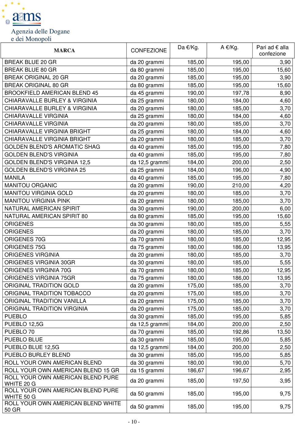 CHIARAVALLE VIRGINIA da 25 grammi 180,00 184,00 4,60 CHIARAVALLE VIRGINIA da 20 grammi 180,00 185,00 3,70 CHIARAVALLE VIRGINIA BRIGHT da 25 grammi 180,00 184,00 4,60 CHIARAVALLE VIRGINIA BRIGHT da 20