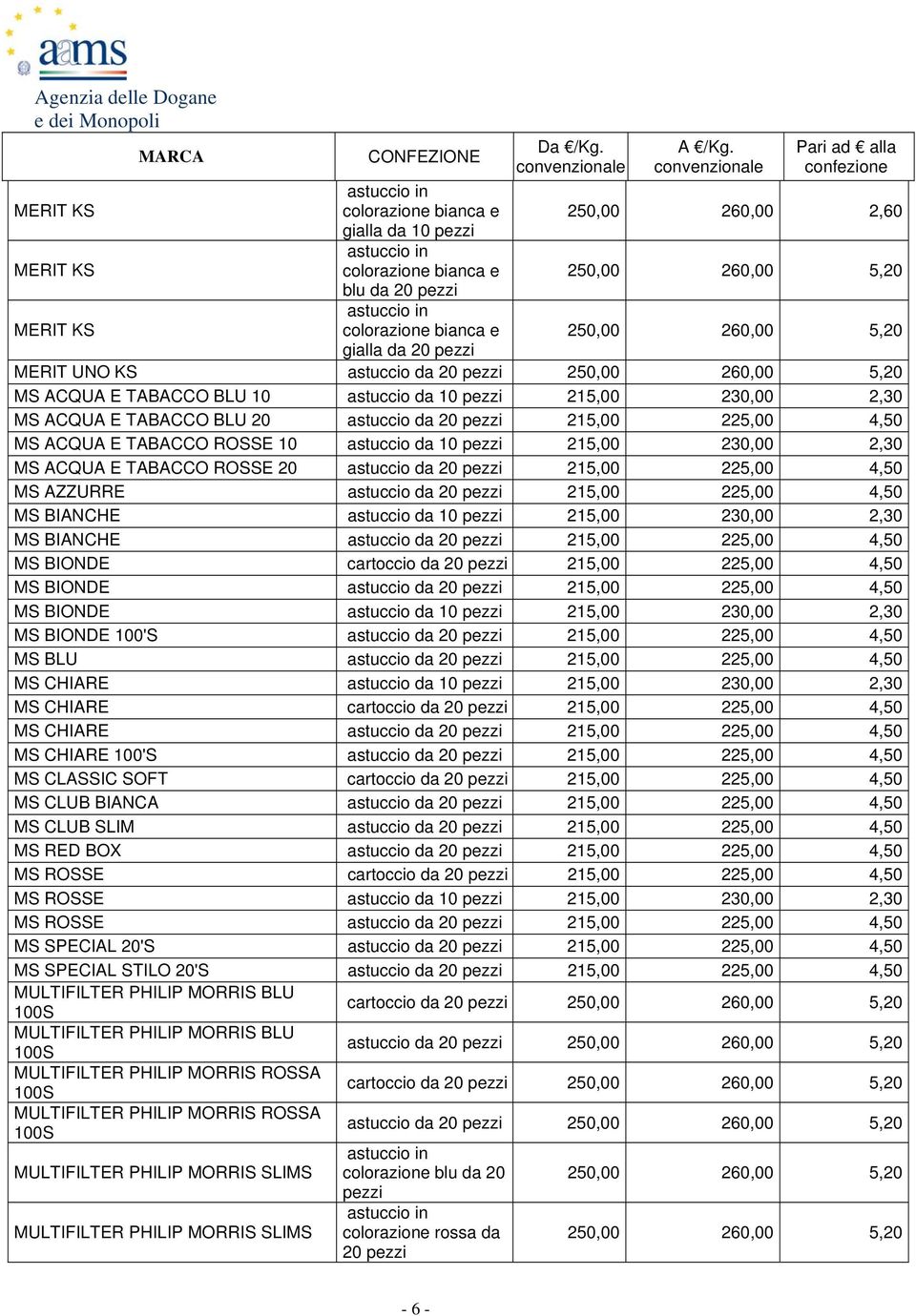 215,00 230,00 2,30 MS ACQUA E TABACCO ROSSE 20 MS AZZURRE MS BIANCHE astuccio da 10 pezzi 215,00 230,00 2,30 MS BIANCHE MS BIONDE cartoccio da 20 pezzi 215,00 225,00 4,50 MS BIONDE MS BIONDE astuccio