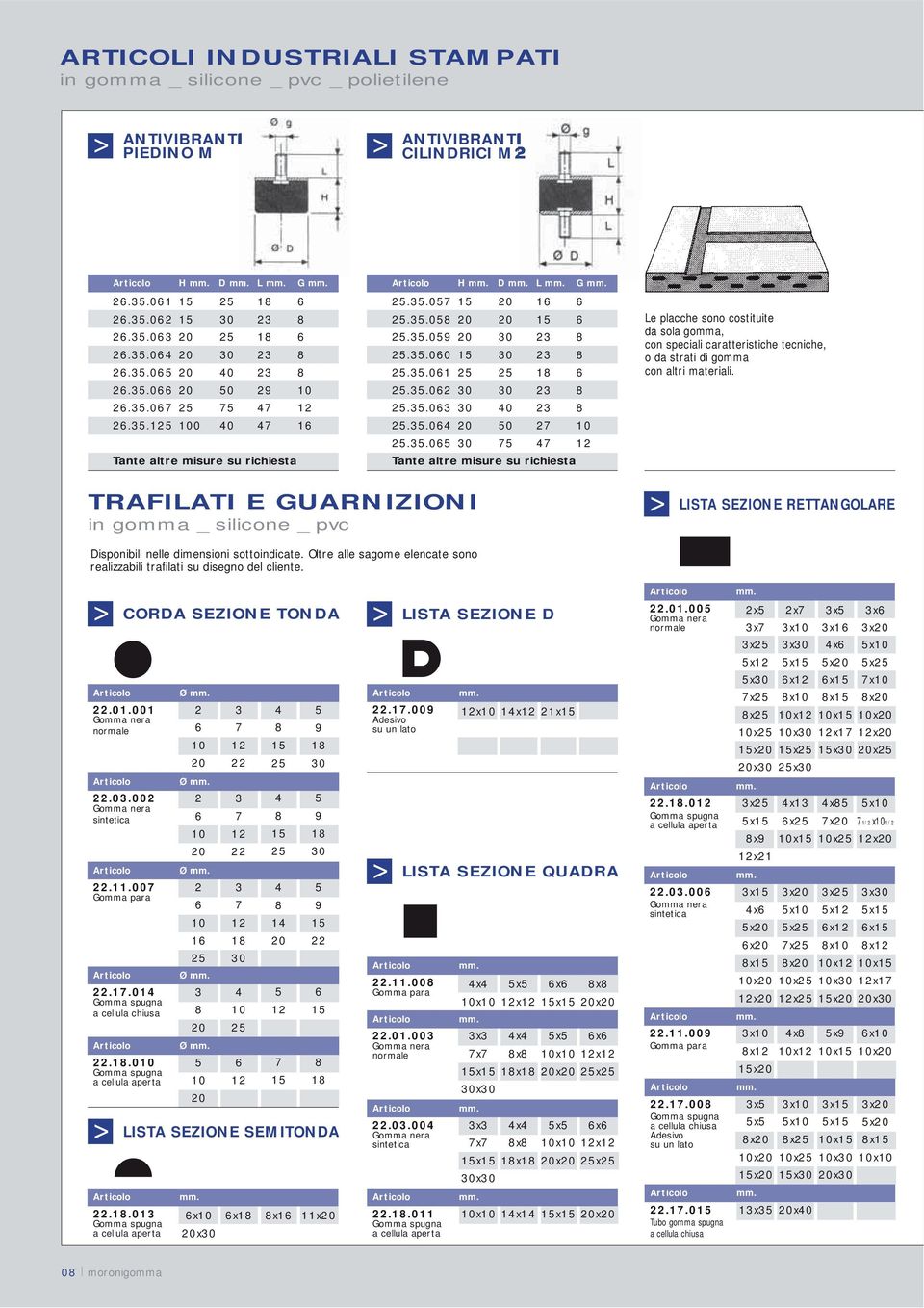 .0 0 0 2 2..0 0 2 2..0 0 Tante altre misure su richiesta Le placche sono costituite da sola gomma, con speciali caratteristiche tecniche, o da strati di gomma con altri materiali.