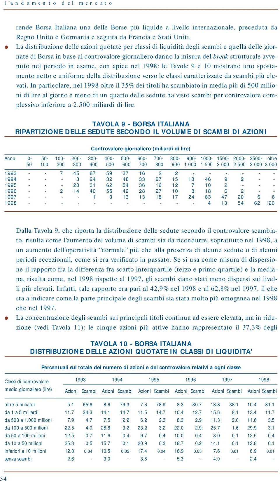 periodo in esame, con apice nel 1998: le Tavole 9 e 10 mostrano uno spostamento netto e uniforme della distribuzione verso le classi caratterizzate da scambi più elevati.