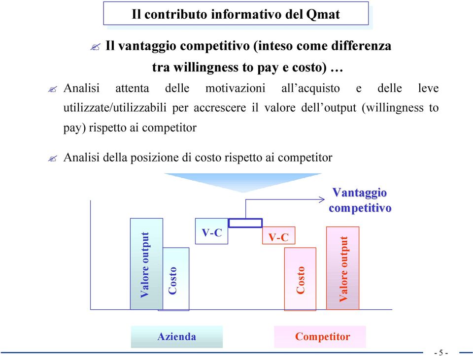 output (willingness to pay) rispetto ai competitor Analisi della posizione di costo rispetto ai