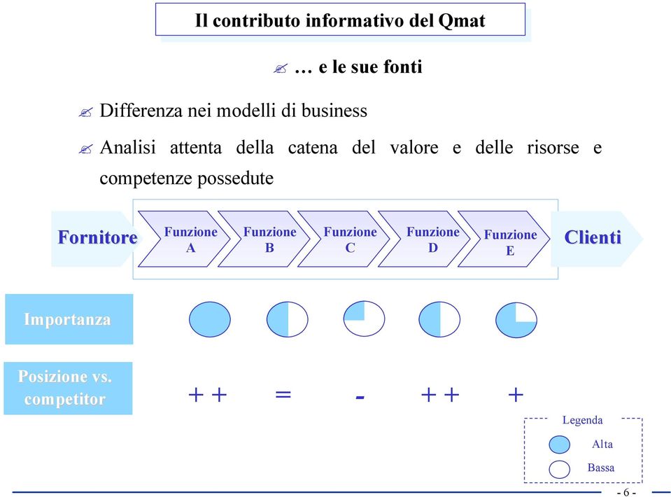 Qmat Fornitore Funzione A Funzione B Funzione C Funzione D Funzione E Clienti