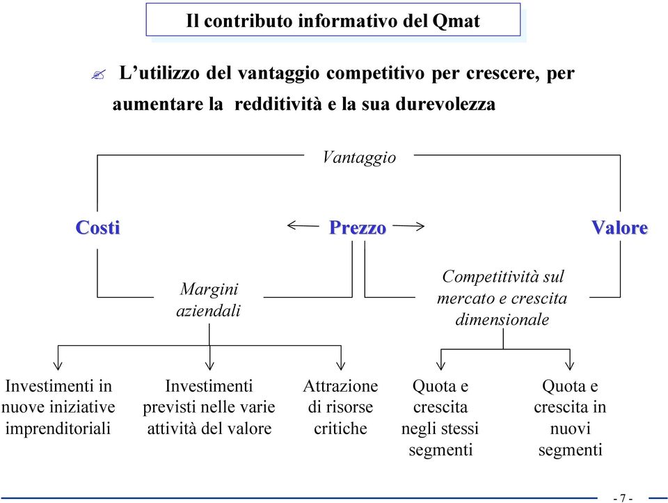 Investimenti in nuove iniziative imprenditoriali Investimenti previsti nelle varie attività del valore