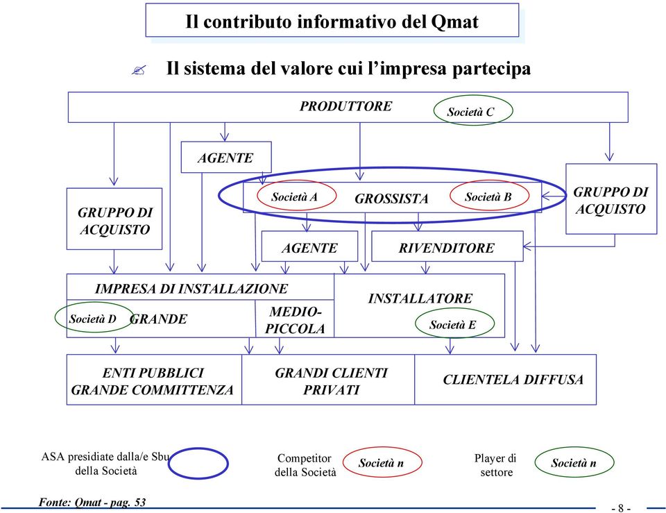 INSTALLATORE Società E ENTI PUBBLICI GRANDE COMMITTENZA GRANDI CLIENTI PRIVATI CLIENTELA DIFFUSA ASA