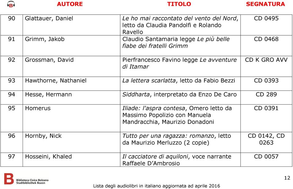 Hesse, Hermann Siddharta, interpretato da Enzo De Caro CD 289 95 Homerus Iliade: l'aspra contesa, Omero letto da Massimo Popolizio con Manuela Mandracchia, Maurizio Donadoni 96