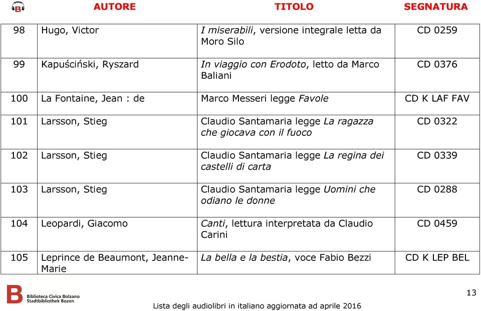 Stieg Claudio Santamaria legge La regina dei castelli di carta 103 Larsson, Stieg Claudio Santamaria legge Uomini che odiano le donne 104 Leopardi, Giacomo