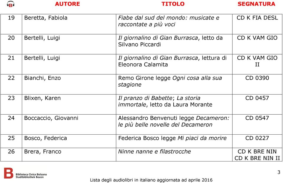 storia immortale, letto da Laura Morante 24 Boccaccio, Giovanni Alessandro Benvenuti legge Decameron: le più belle novelle del Decameron CD K FIA DESL CD K VAM GIO CD K