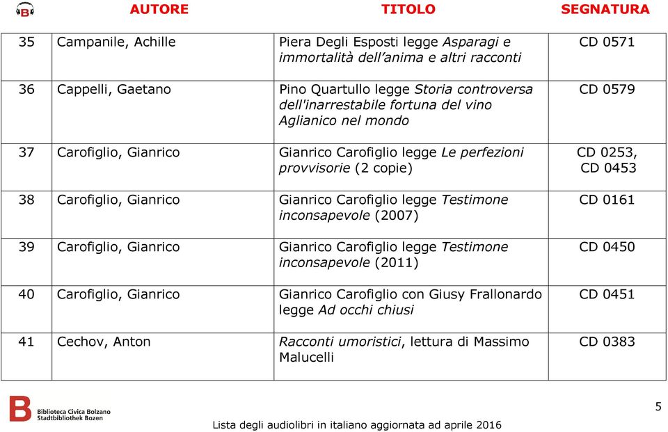 Gianrico Carofiglio legge Testimone inconsapevole (2007) 39 Carofiglio, Gianrico Gianrico Carofiglio legge Testimone inconsapevole (2011) 40 Carofiglio, Gianrico Gianrico
