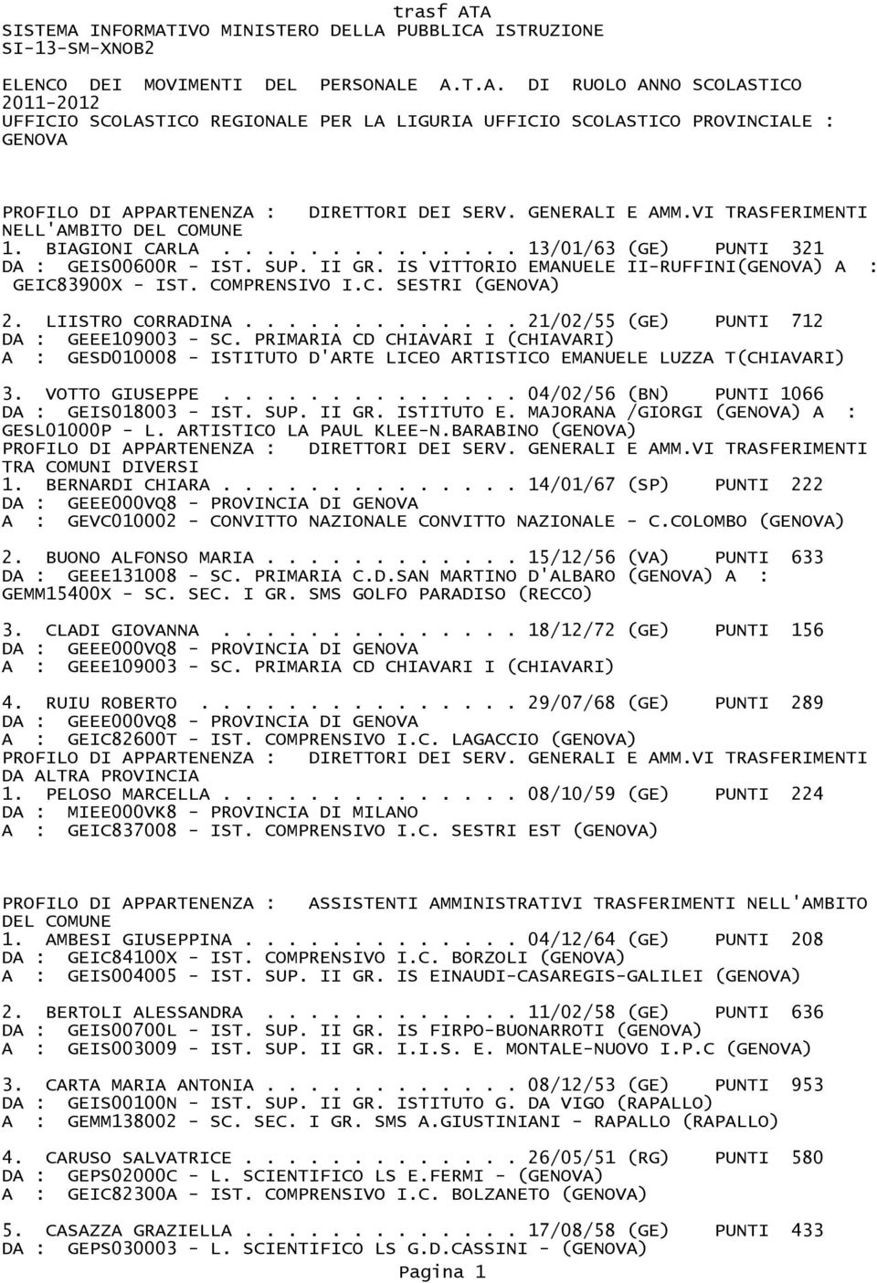 IS VITTORIO EMANUELE IIRUFFINI(GENOVA) A : GEIC83900X IST. COMPRENSIVO I.C. SESTRI (GENOVA) 2. LIISTRO CORRADINA............. 21/02/55 (GE) PUNTI 712 DA : GEEE109003 SC.