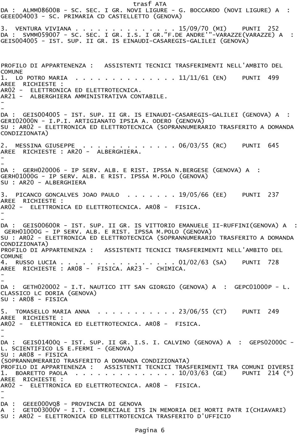 IS EINAUDICASAREGISGALILEI (GENOVA) PROFILO DI APPARTENENZA : ASSISTENTI TECNICI TRASFERIMENTI NELL'AMBITO DEL COMUNE 1. LO POTRO MARIA.