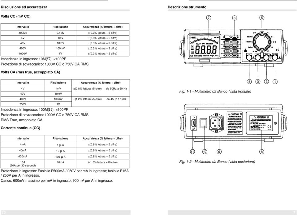 3% lettura + 2 cifre) Impedenza in ingresso: 10M(Ω), <100PF Protezione di sovraccarico: 1000V CC o 750V CA RMS Volts CA (rms true, accoppiato CA) Intervallo Risoluzione Accuratezza (% lettura +