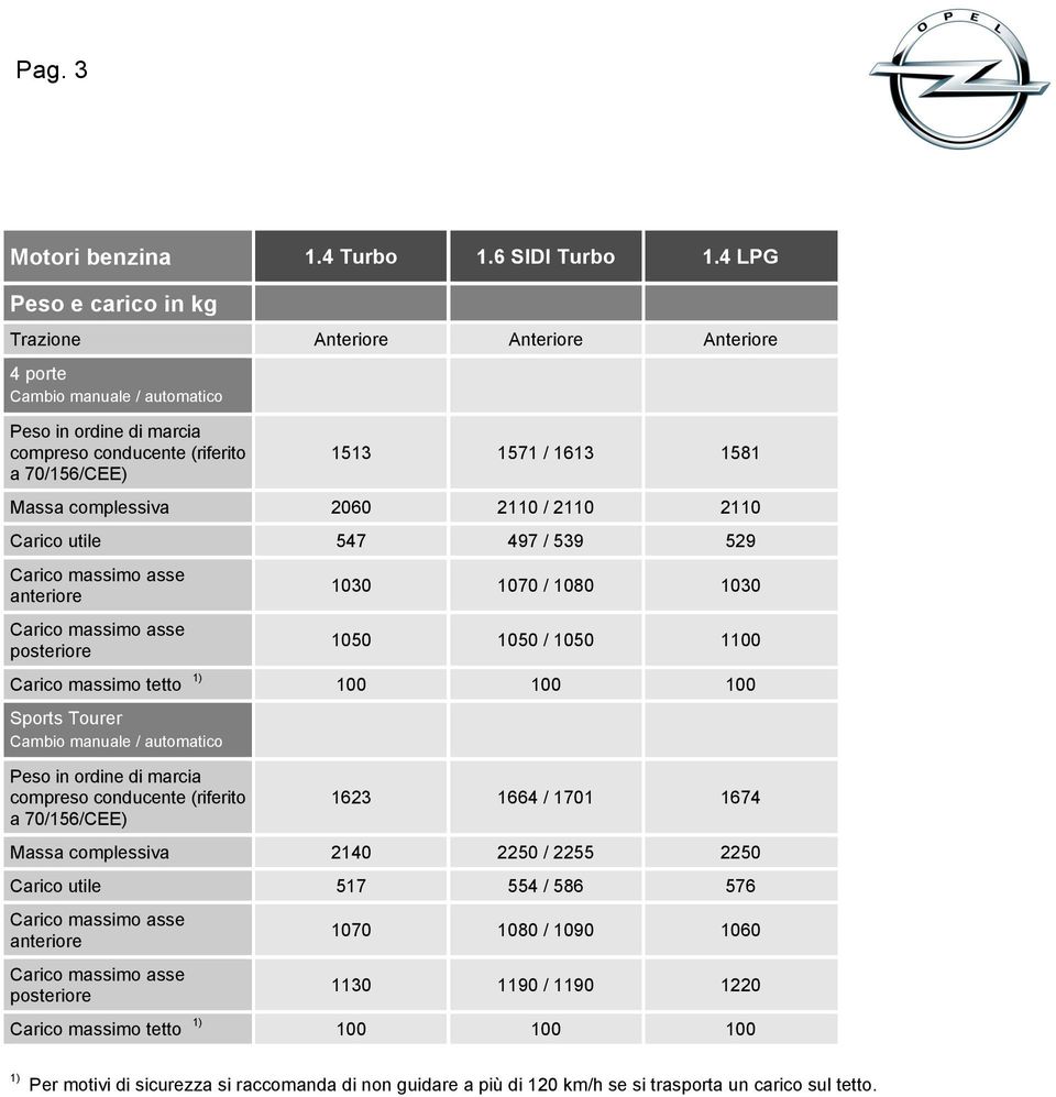 547 497 / 539 529 anteriore posteriore 1030 1070 / 1080 1030 1050 1050 / 1050 1100 Carico massimo tetto 100 100 100 Peso in ordine di marcia compreso conducente (riferito a