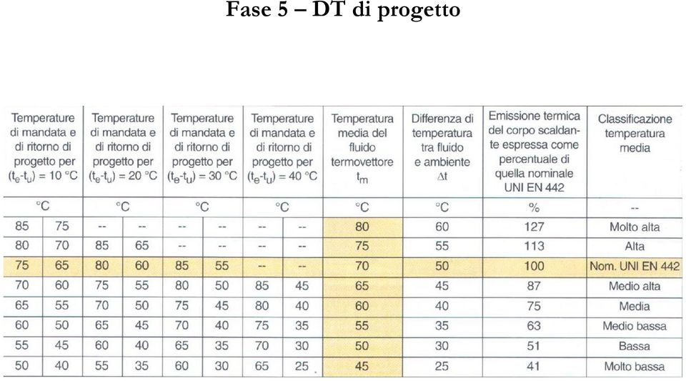 progetto