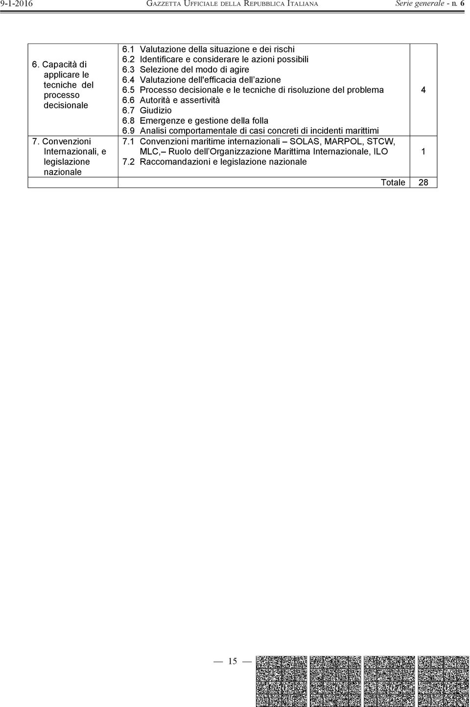 5 Processo decisionale e le tecniche di risoluzione del problema 6.6 Autorità e assertività 6.7 Giudizio 6.8 Emergenze e gestione della folla 6.