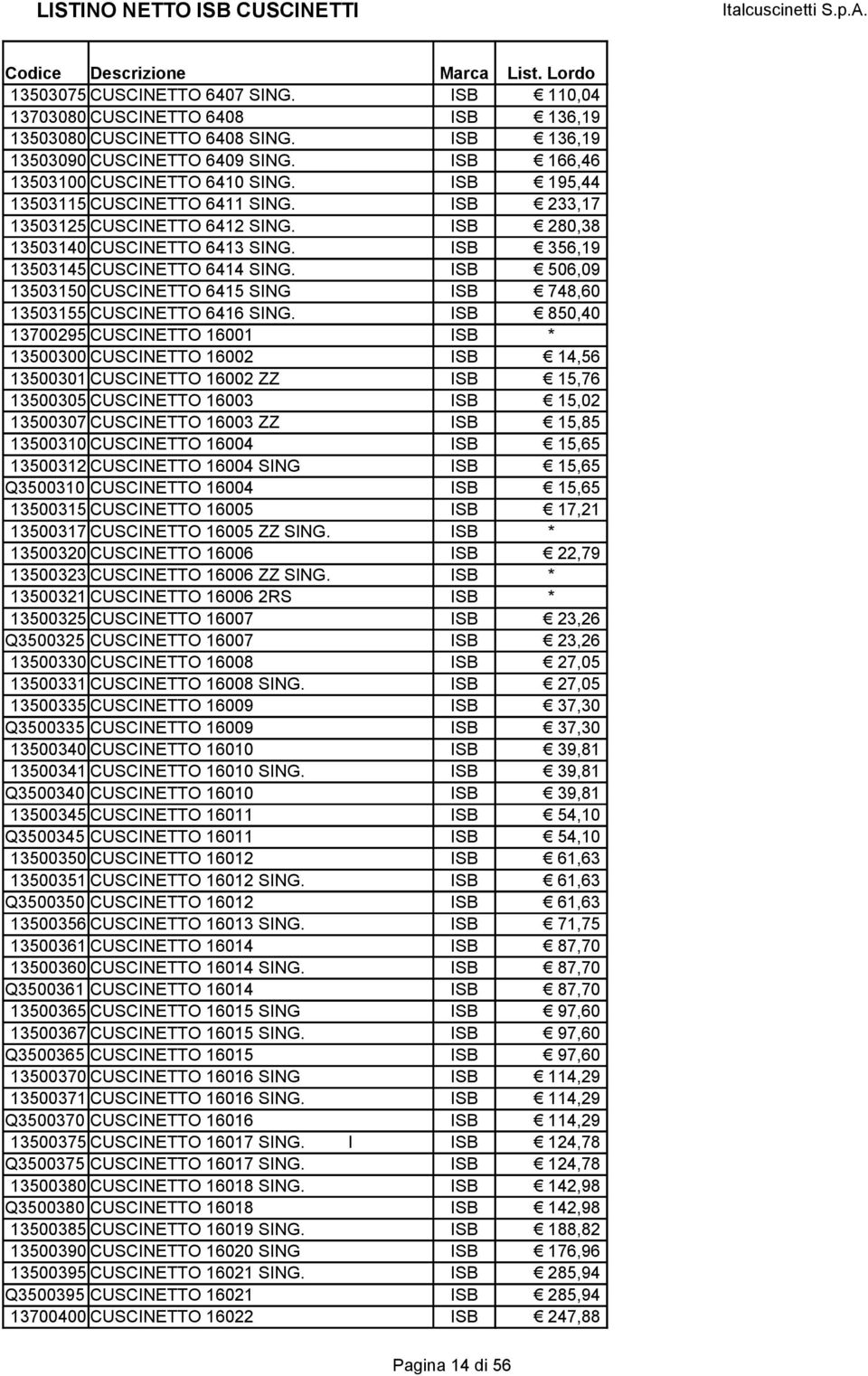 ISB 506,09 13503150 CUSCINETTO 6415 SING ISB 748,60 13503155 CUSCINETTO 6416 SING.