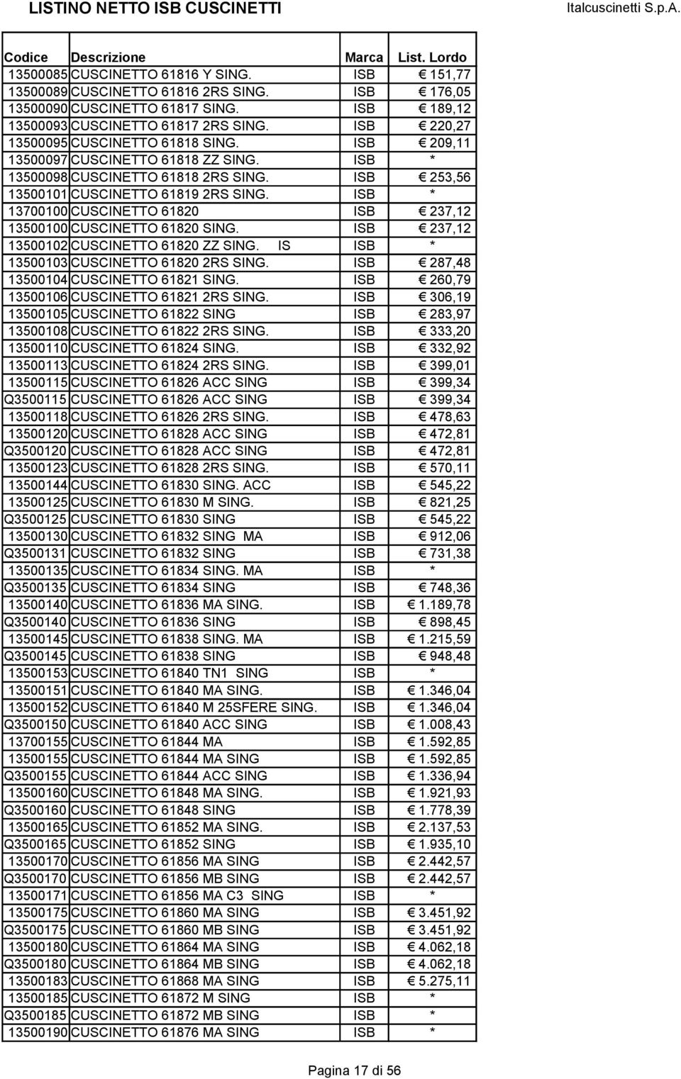 ISB * 13700100 CUSCINETTO 61820 ISB 237,12 13500100 CUSCINETTO 61820 SING. ISB 237,12 13500102 CUSCINETTO 61820 ZZ SING. IS ISB * 13500103 CUSCINETTO 61820 2RS SING.