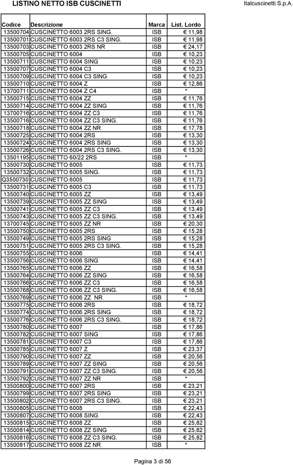 ISB 10,23 13500710 CUSCINETTO 6004 Z ISB 12,86 13700711 CUSCINETTO 6004 Z C4 ISB * 13500715 CUSCINETTO 6004 ZZ ISB 11,76 13500714 CUSCINETTO 6004 ZZ SING ISB 11,76 13700716 CUSCINETTO 6004 ZZ C3 ISB