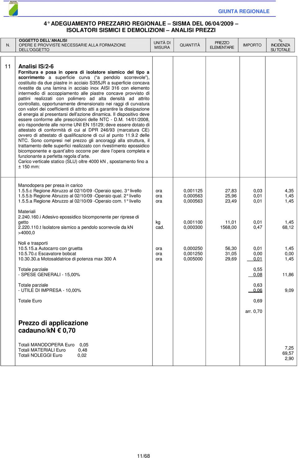 opportunamente dimensionato nei raggi di curvatura con valori dei coefficienti di attrito atti a garantire la dissipazione di energia al presentarsi dell azione dinamica.