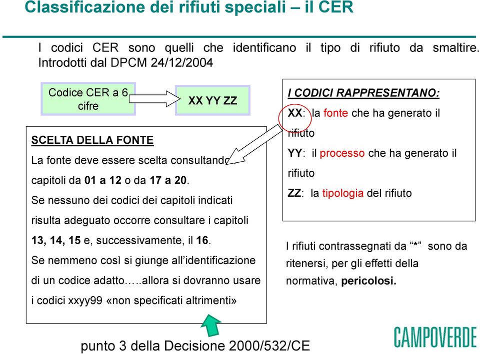 Se nessuno dei codici dei capitoli indicati risulta adeguato occorre consultare i capitoli 13, 14, 15 e, successivamente, il 16. Se nemmeno così si giunge all identificazione di un codice adatto.