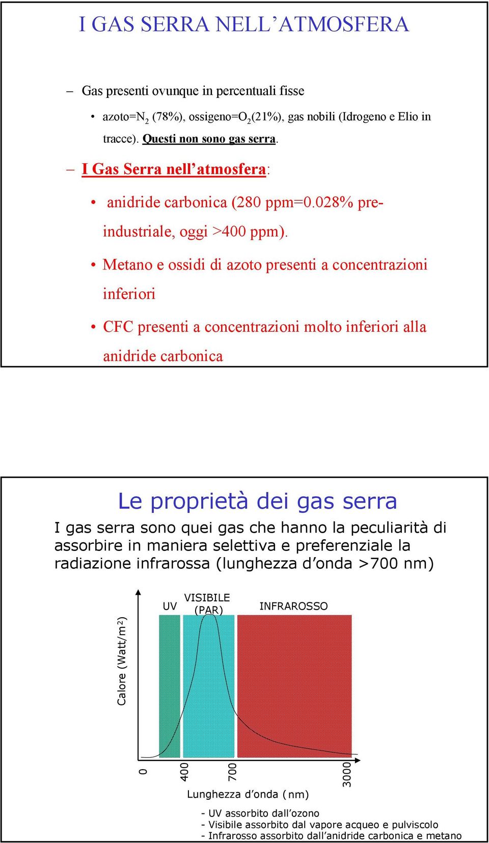 Metano e ossidi di azoto presenti a concentrazioni inferiori CFC presenti a concentrazioni molto inferiori alla anidride carbonica Le proprietà dei gas serra I gas serra sono quei gas che hanno la