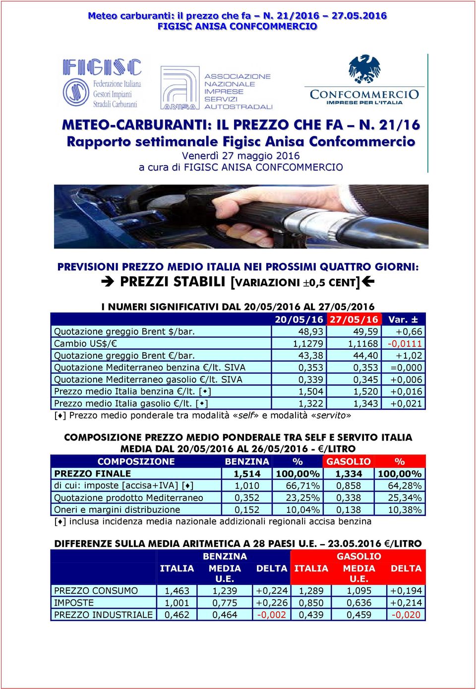 [VARIAZIONI 0,5 CENT] I NUMERI SIGNIFICATIVI DAL 20/05/2016 AL 27/05/2016 20/05/16 27/05/16 Var. ± Quotazione greggio Brent $/bar.